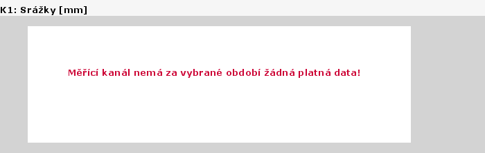 Graf za posledních 7 dní Graf nelze zobrazit
